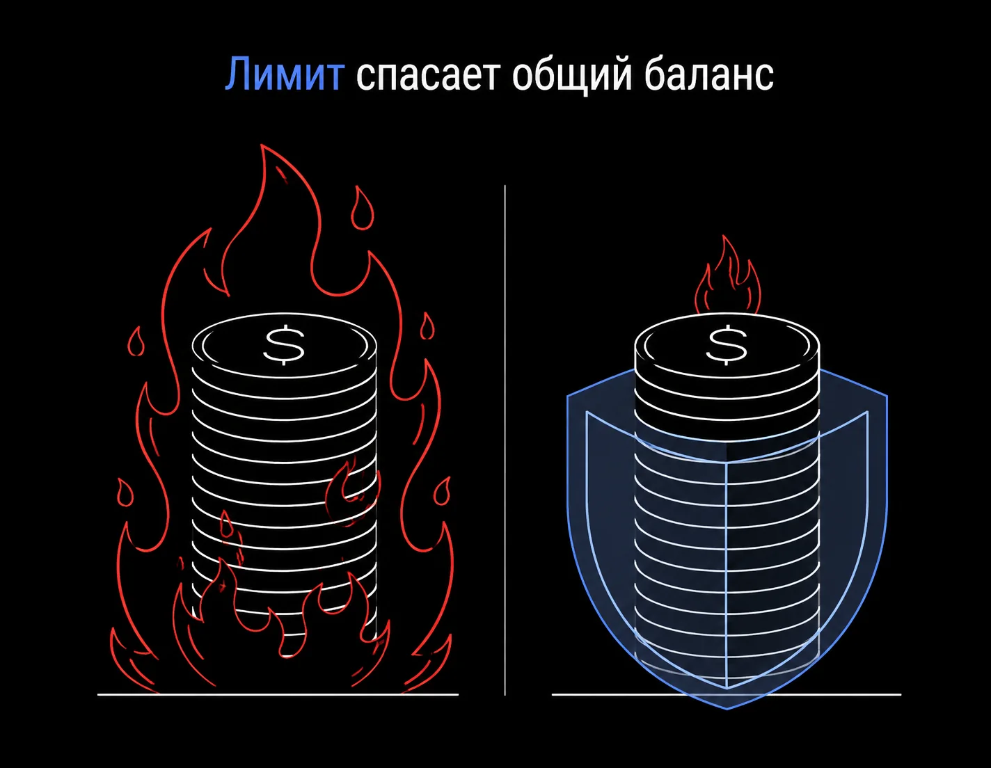 Сравнение двух ситуаций: утечка ключа без лимита приводит к потере всех средств, а с лимитом — только малой части.