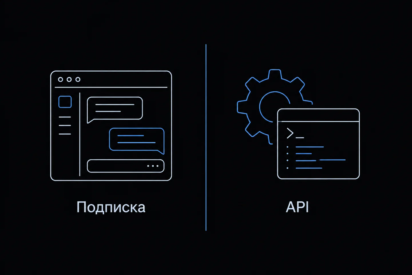 Схема из двух колонок, визуально разделяющая готовую подписку с чатом и программный доступ по API.