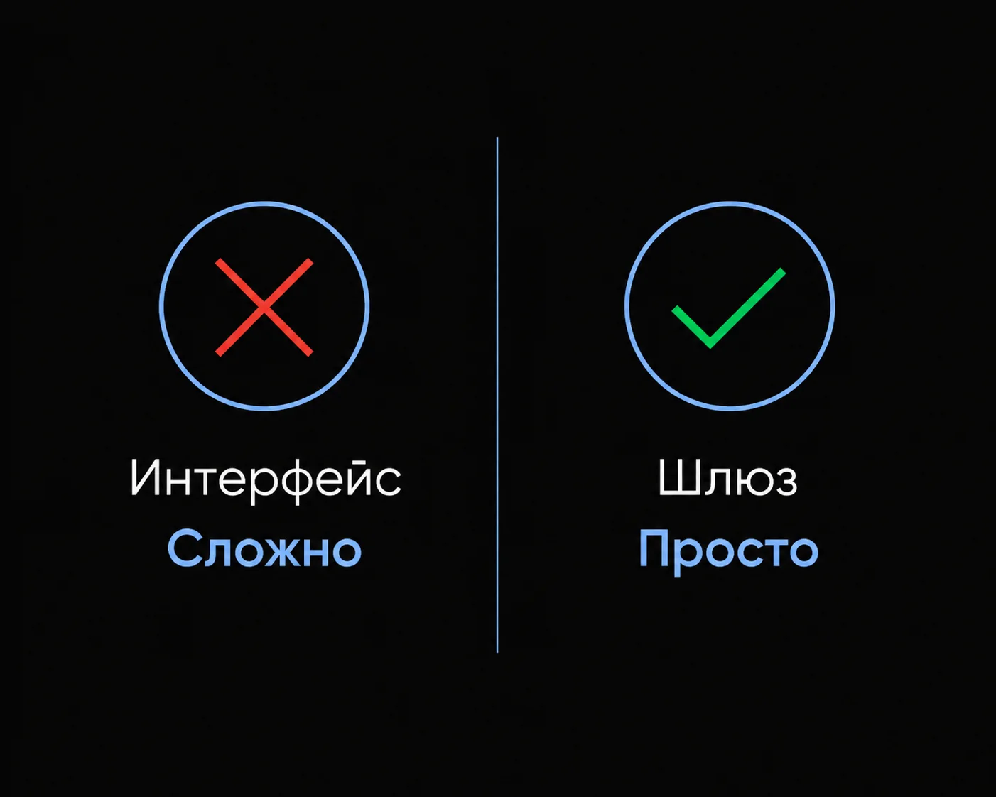 Схема сравнения сложного доступа через веб-интерфейс и простого через API-шлюз.