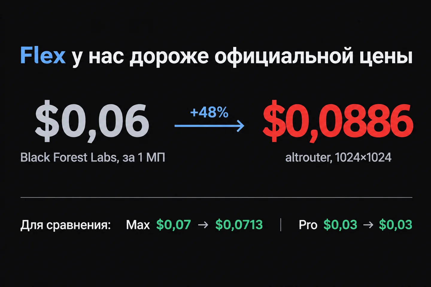 Официальная цена FLUX.2 Flex и цена в altrouter