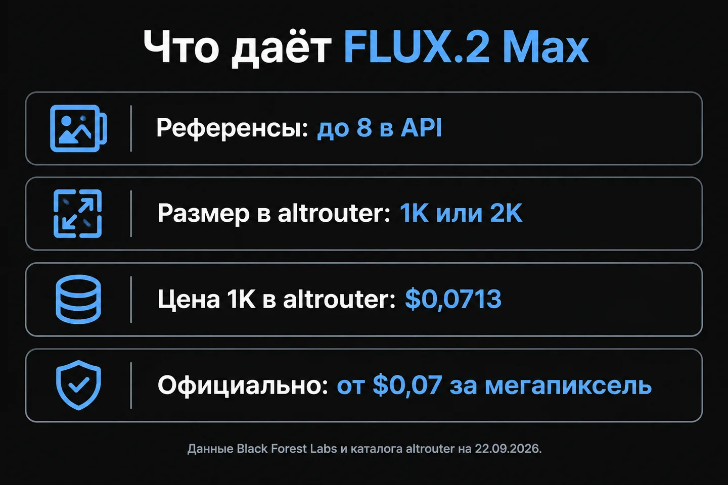 Что даёт FLUX.2 Max: референсы, размер, цена