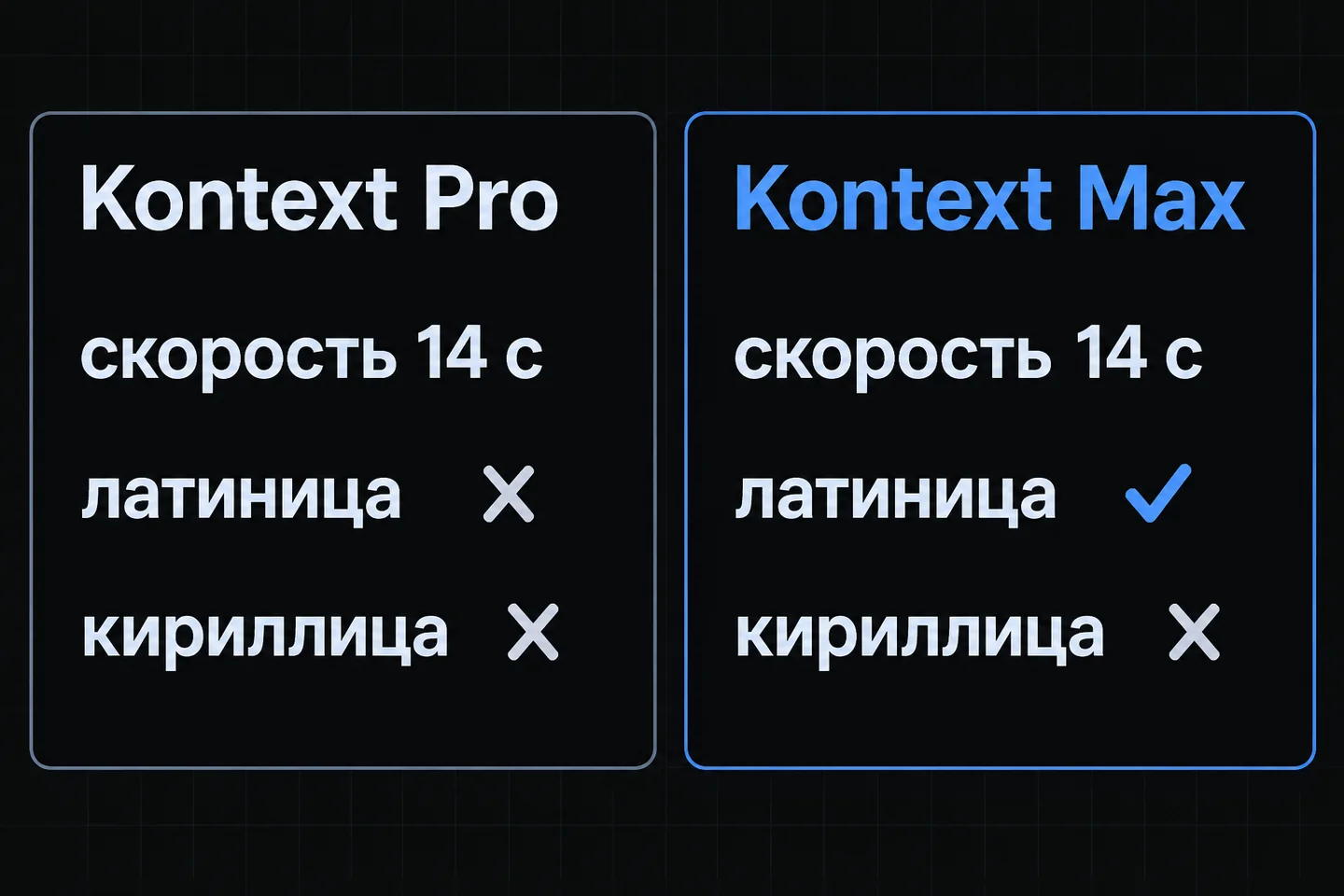 Результаты тестирования моделей на скорость и генерацию текста