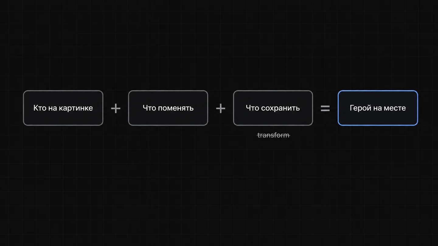 Формула промпта: кто на картинке, что поменять, что сохранить