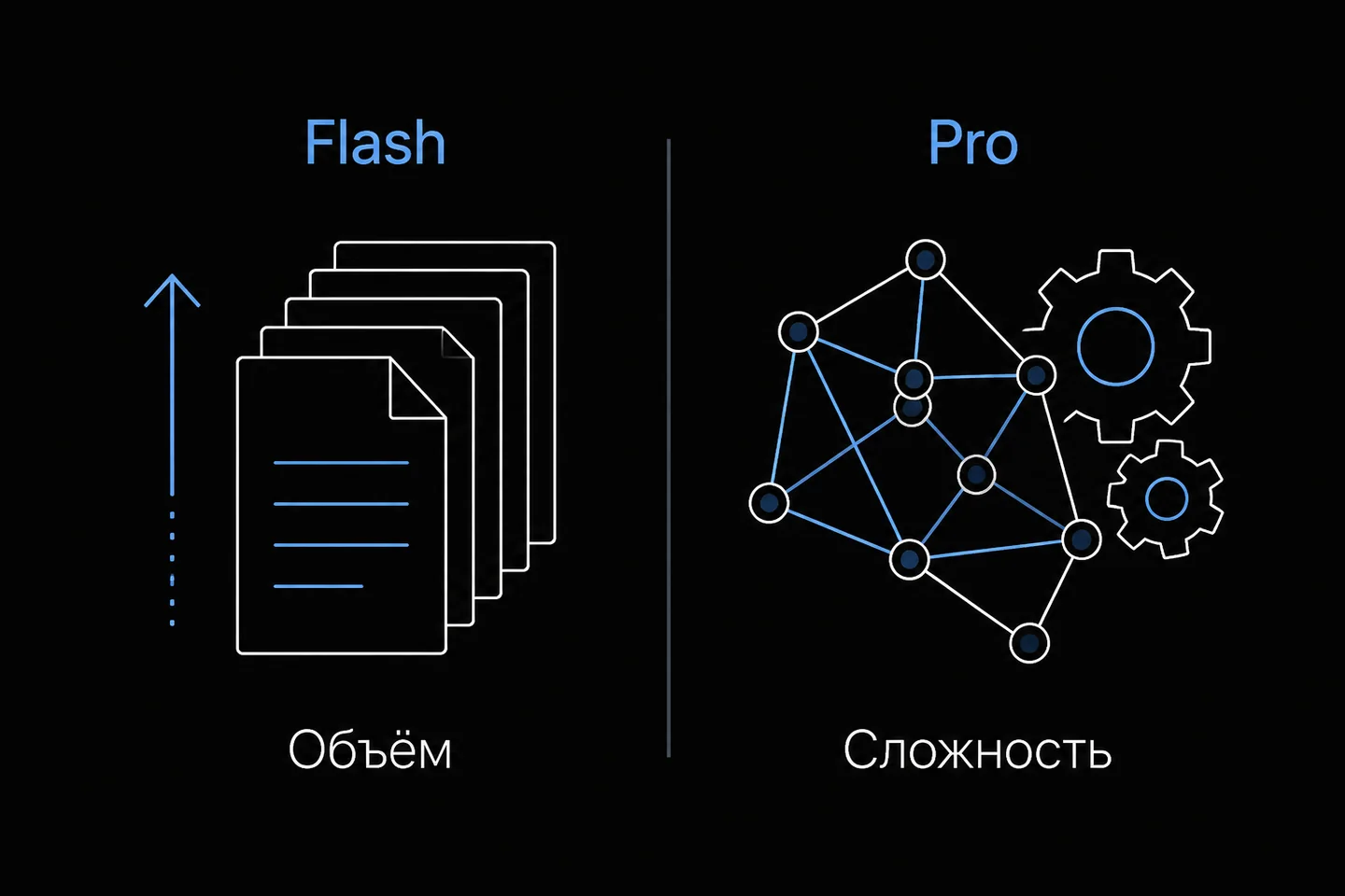 Визуальное разделение задач: линейка flash предназначена для массовой обработки, а pro — для сложных вычислений.