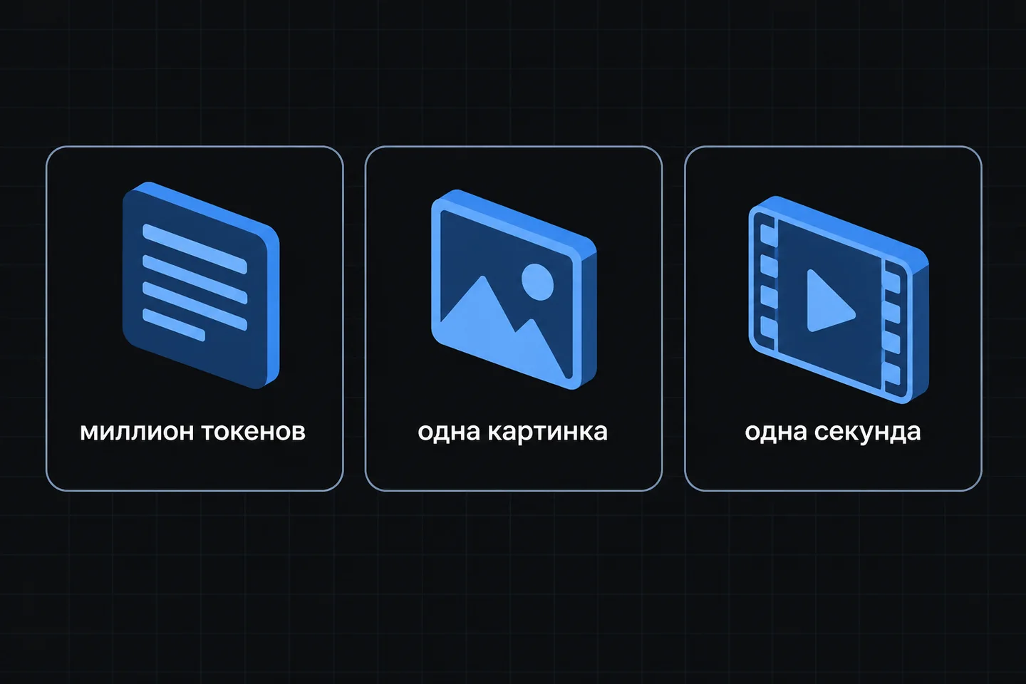 Три единицы счёта в API: миллион токенов, одна картинка, одна секунда видео.