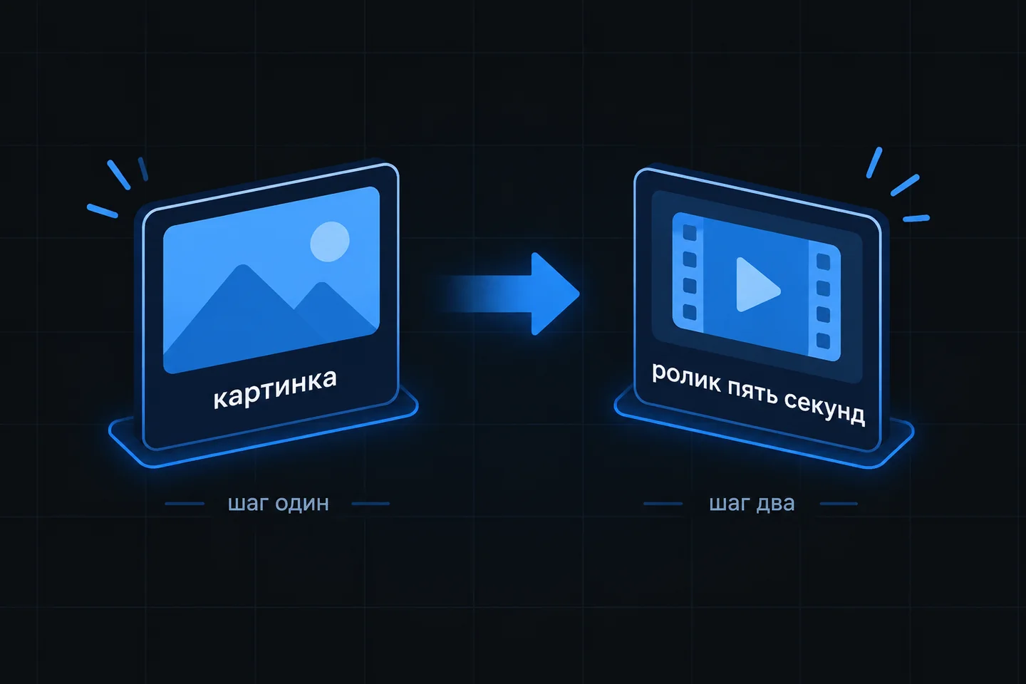 Цепочка из двух шагов: картинка генерируется, затем оживает в пятисекундный ролик.