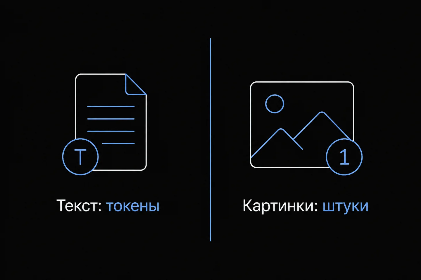 Схема из двух колонок, разделяющая единицы измерения для текста и изображений.