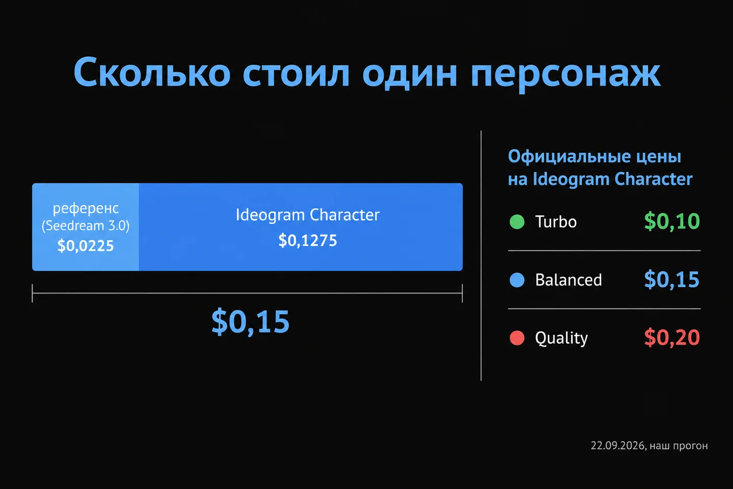 Стоимость одного персонажа: референс и генерация Ideogram Character