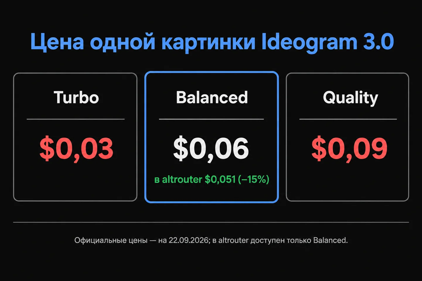 Официальные цены Ideogram 3.0 и цена в altrouter