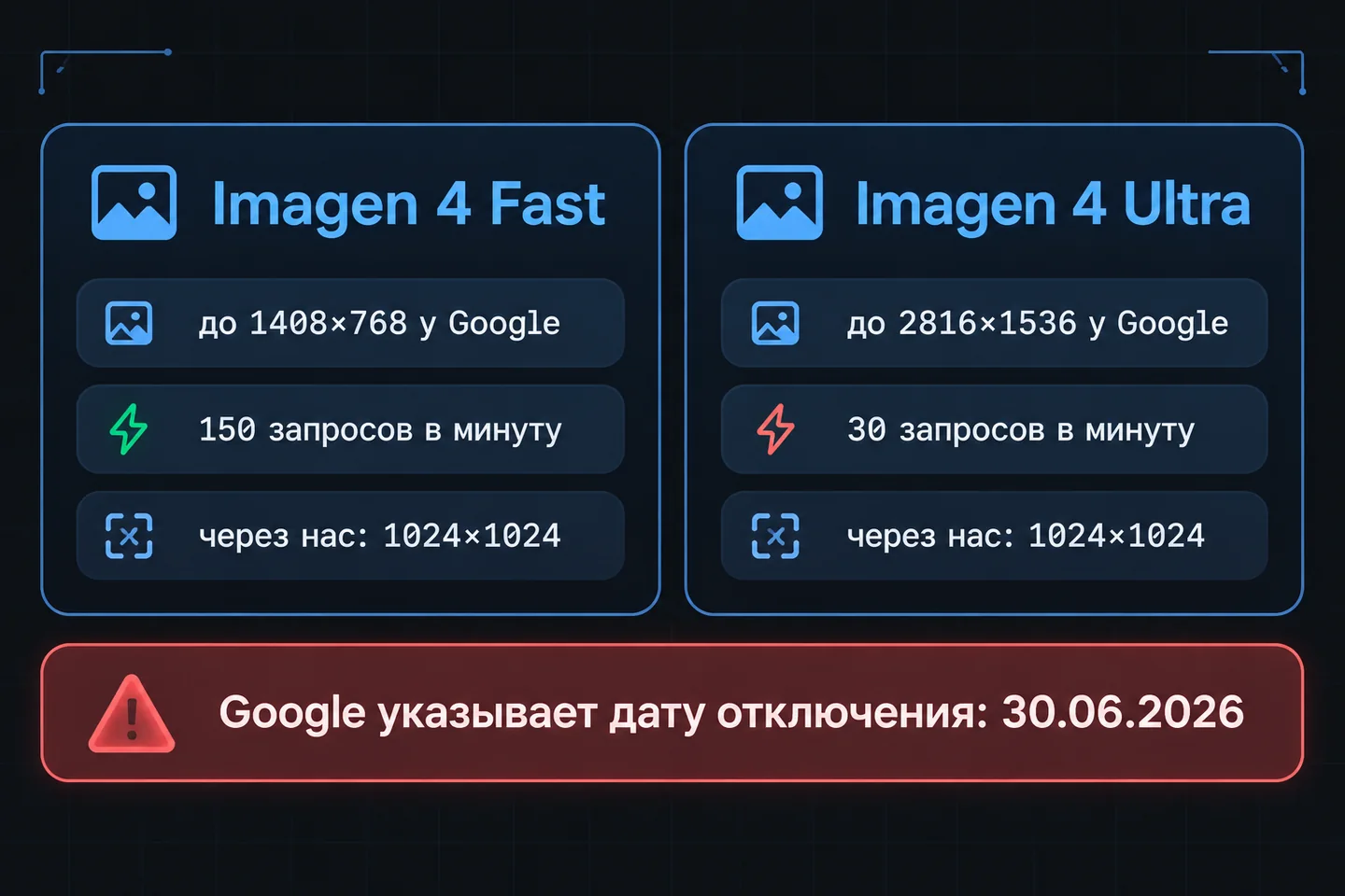 Спецификации Imagen 4 Fast и Ultra у Google и через altrouter, дата отключения 30.06.2026