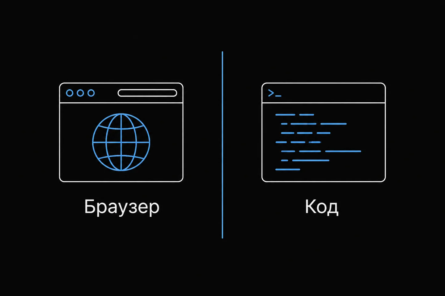 Схема в две колонки, разделяющая интерфейс браузера и программный код.