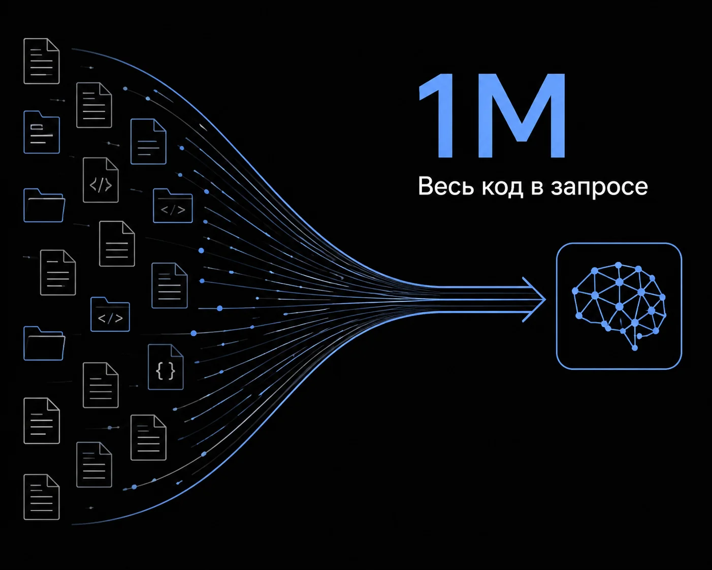 Схема, иллюстрирующая объединение множества файлов проекта в один массивный запрос к нейросети.