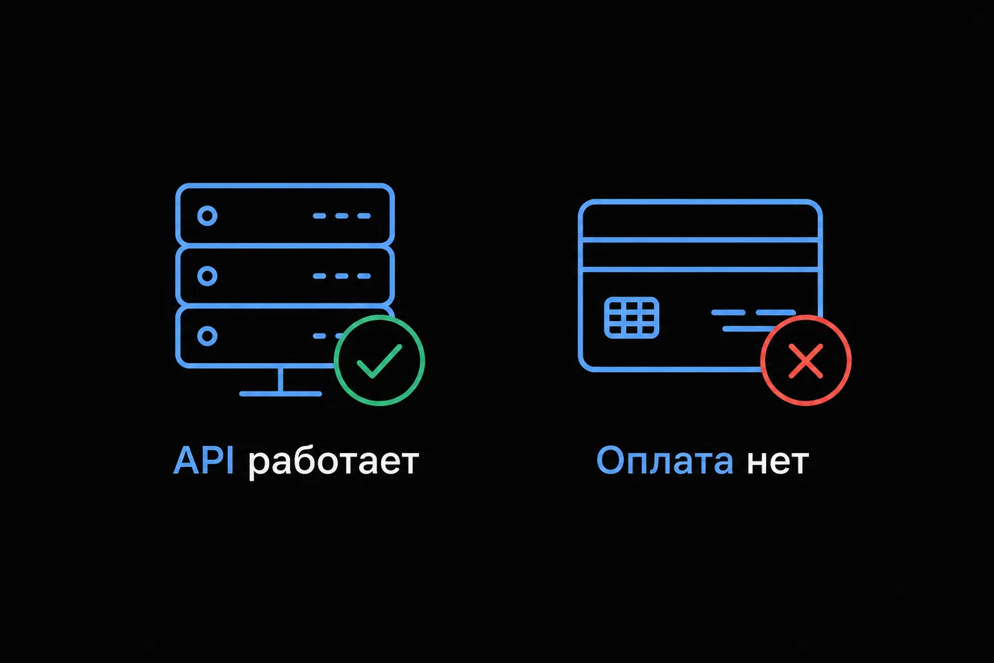 Схема из двух блоков, показывающая, что технический доступ к API открыт, но возможность оплаты перекрыта.