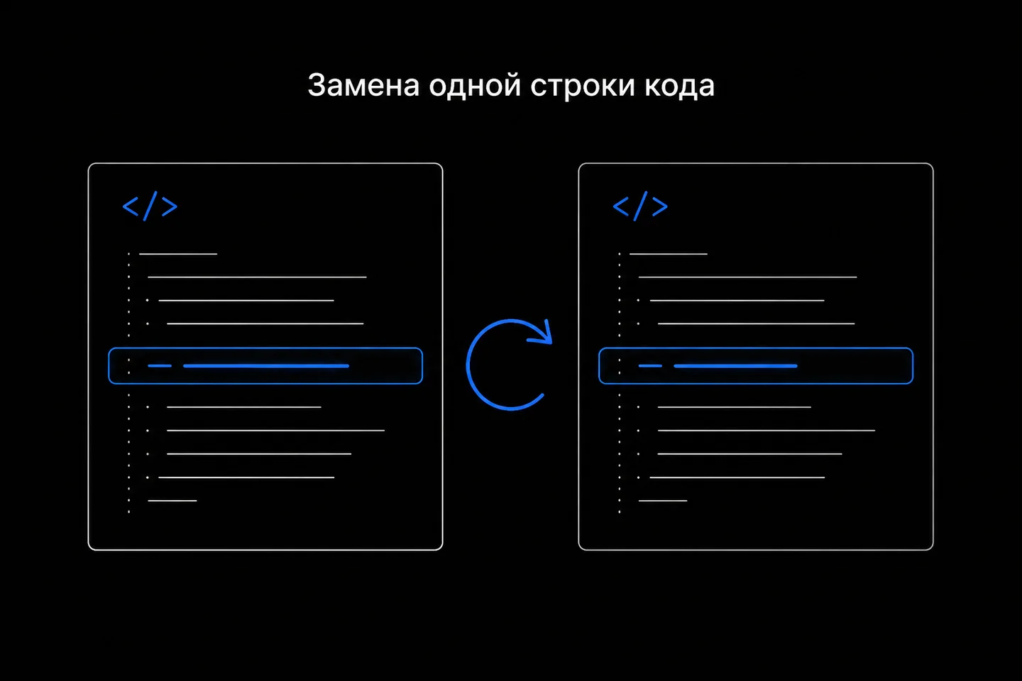 Диаграмма, иллюстрирующая легкость миграции: основная логика кода остается неизменной, меняется только адрес сервера.