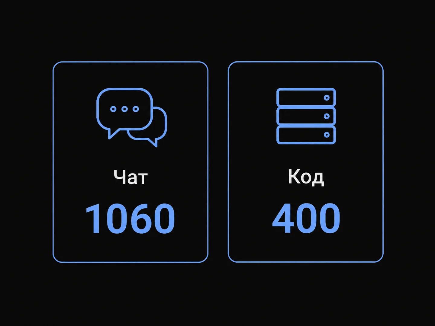 Две колонки: в чате отказ выглядит как код 1060 без объяснения, в API — как HTTP 400 с текстом причины.