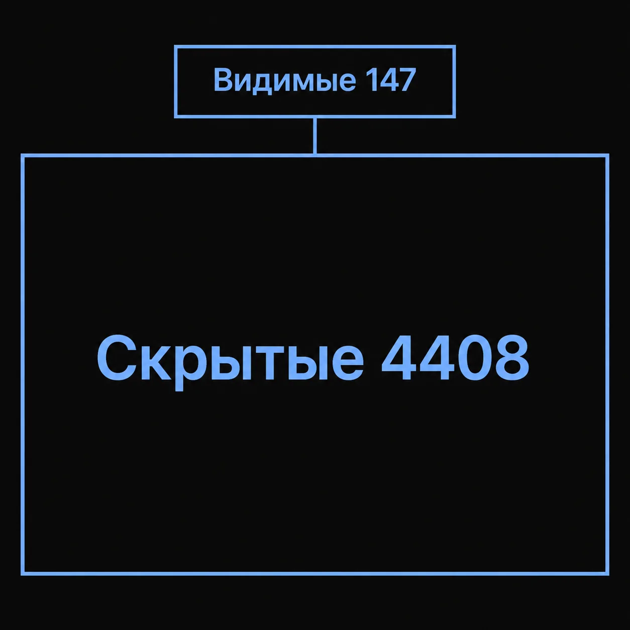 Схема в виде айсберга, где видимая часть ответа составляет 147 токенов, а скрытые токены рассуждения — 4408.