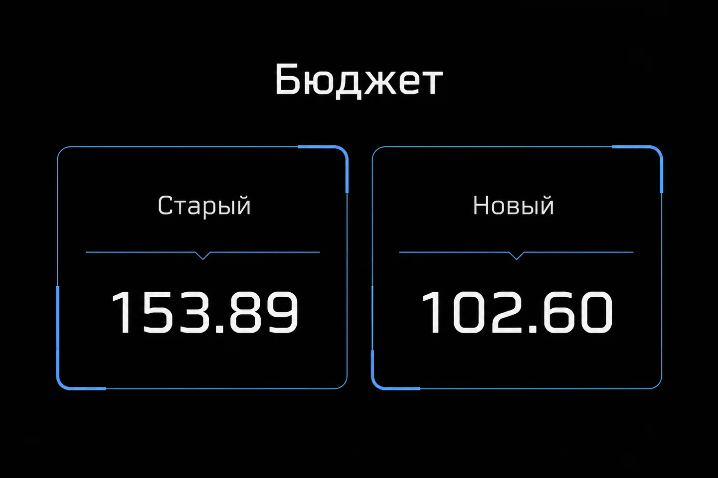 Сравнение сметы: расчет по старому правилу дает 153.89 долларов, а по новому — 102.60 долларов.