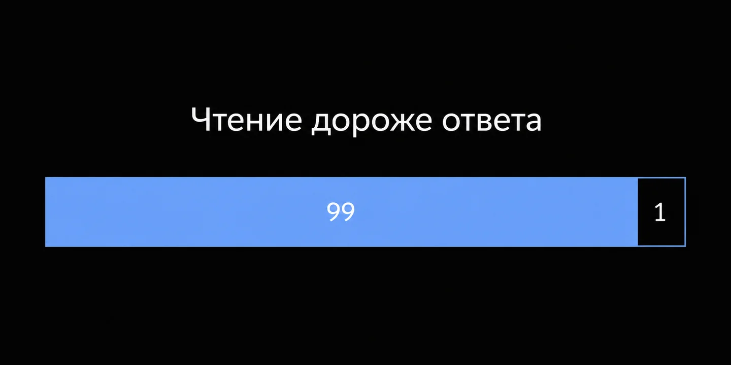 Диаграмма, на которой 99 процентов объема занимает чтение документа, и лишь 1 процент приходится на генерацию ответа.