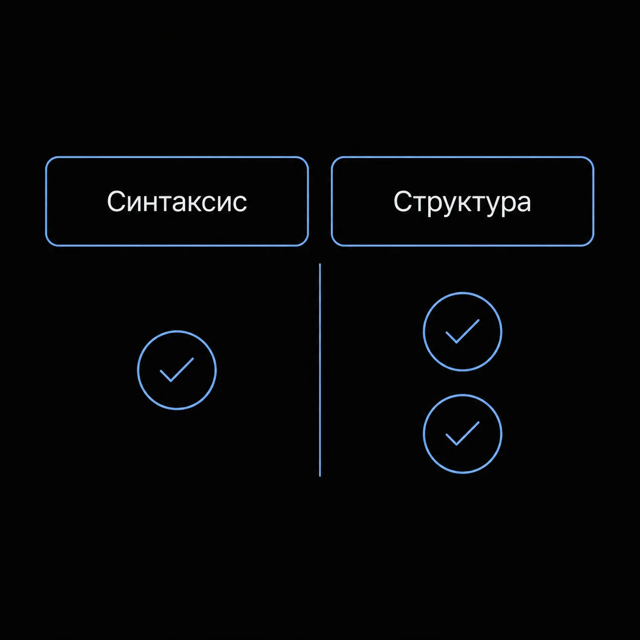 Сравнение двух колонок, где строгая схема контролирует больше параметров, чем обычный JSON-режим.